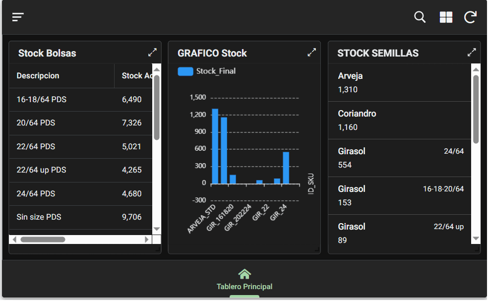 AppSheet Silos