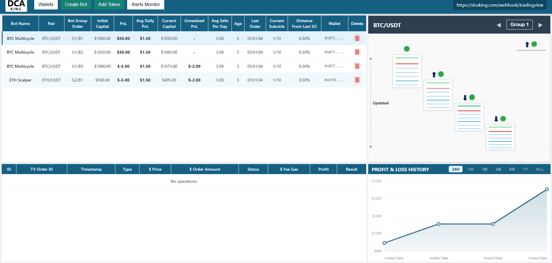 DCA King Interface
